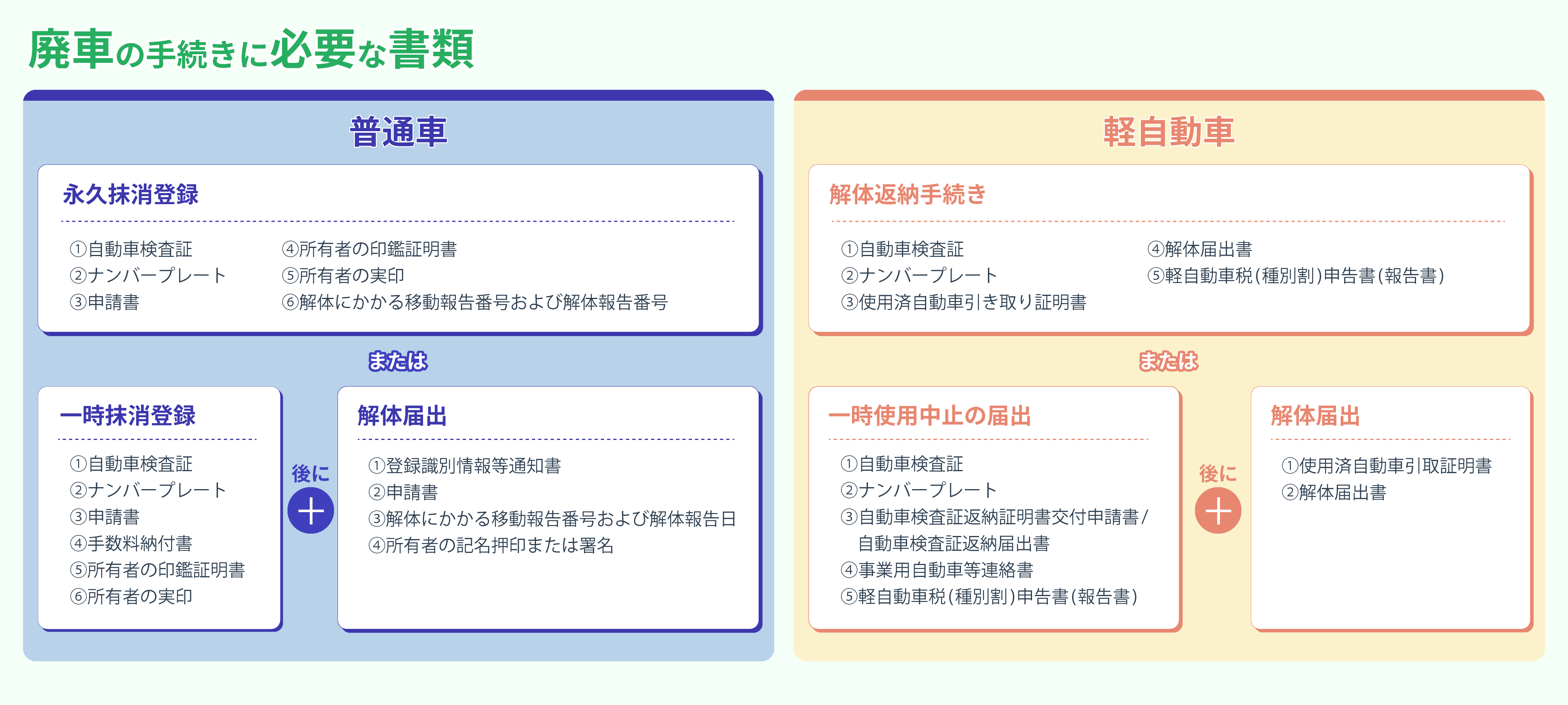 廃車の手続きに必要な書類一覧まとめイメージ