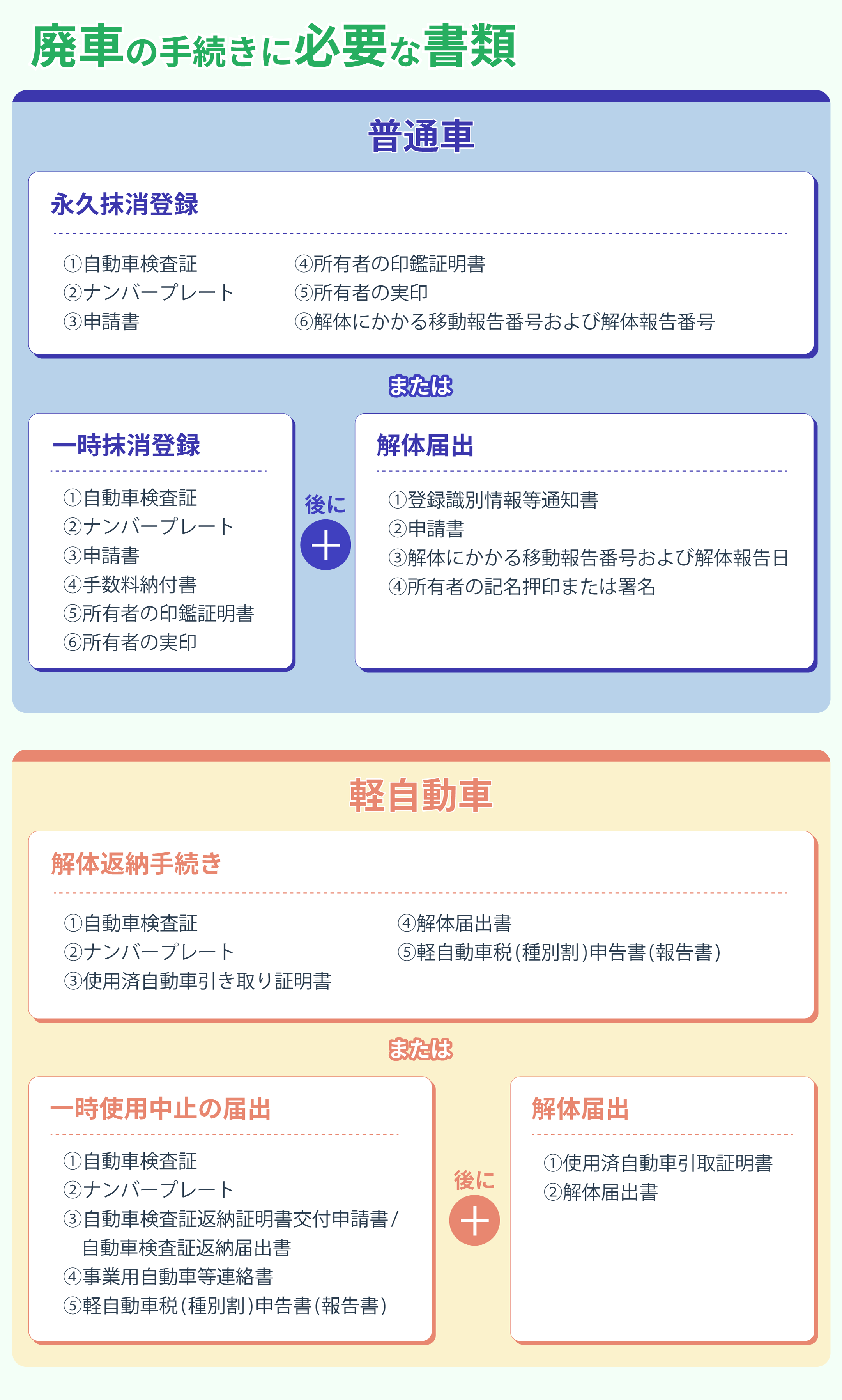 廃車の手続きに必要な書類一覧まとめイメージ